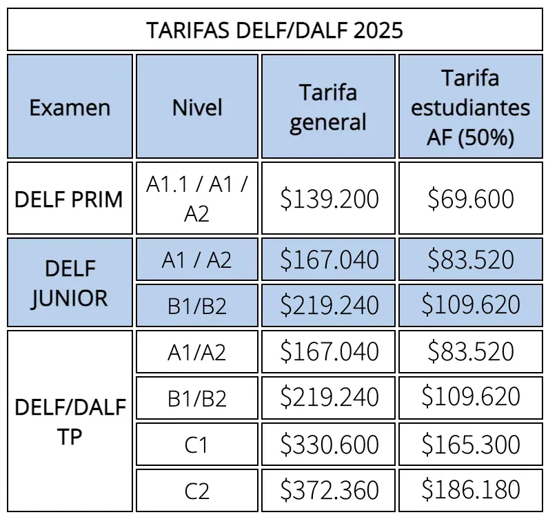Tarifas DELF/DALF 2025