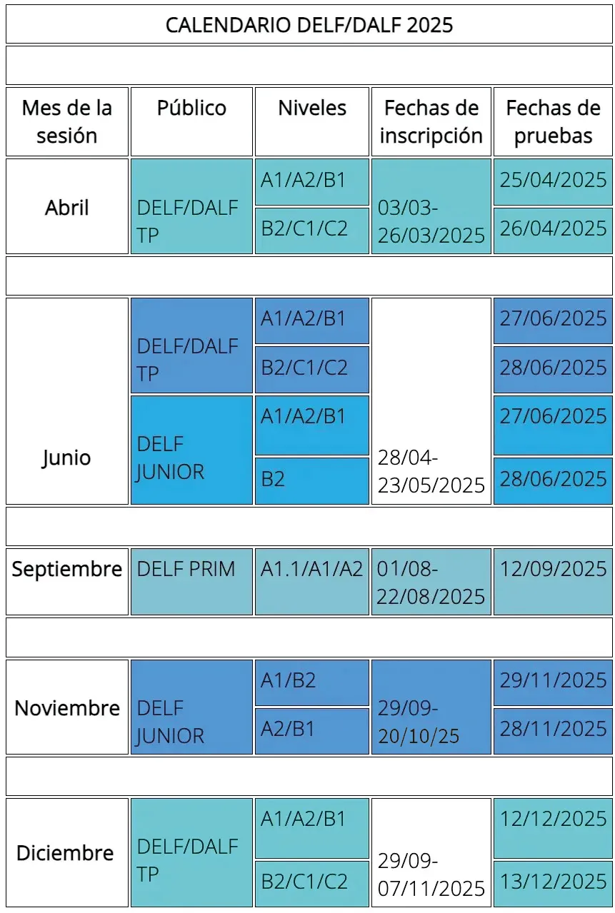 Calendario DELF/DALF 2025