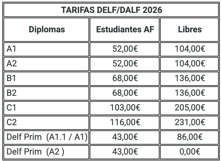 Tarifas DELF/DALF 2026